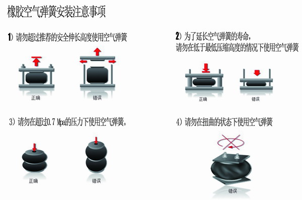 橡胶空气弹簧安装要求和使用说明