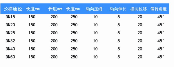 两端内丝活螺母金属软管