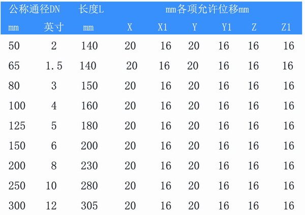 WGD型隔振降噪淞江橡胶软连接弯头