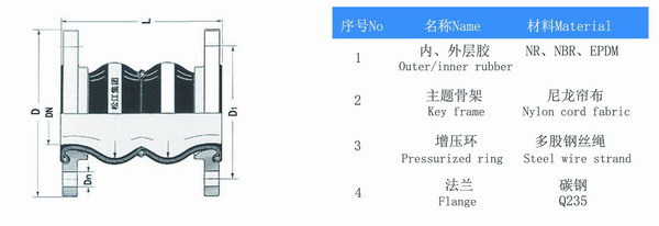 三元乙丙橡胶双球橡胶软连接KST-F型