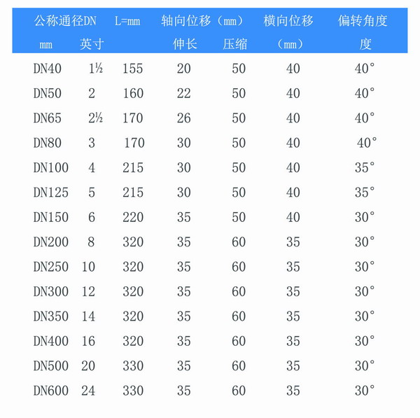 三元乙丙橡胶双球橡胶软连接KST-F型