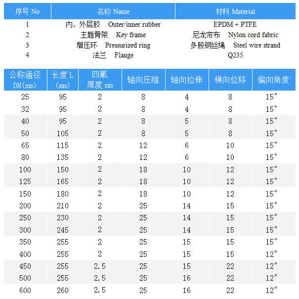 铁粉加水配置内衬PTFE四氟橡胶软连接