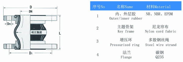 带水蒸汽316L法兰橡胶软接头