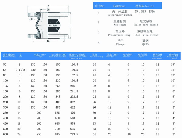 NBR材质美标150bar橡胶软连接