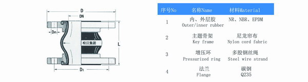 日标JIS标准10K橡胶软连接