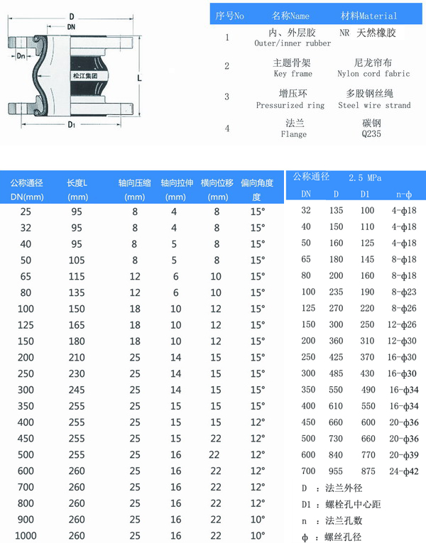 输送地下水2.5MPa橡胶软连接