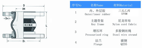 耐酸碱型管道通用耐腐蚀橡胶软接头