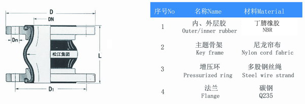 液压橡胶软连接配套液压油泵