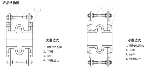 可曲挠橡胶软连接是否有KXT型号的