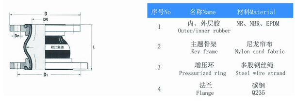 偏心异径橡胶接头怎么保养和维修？