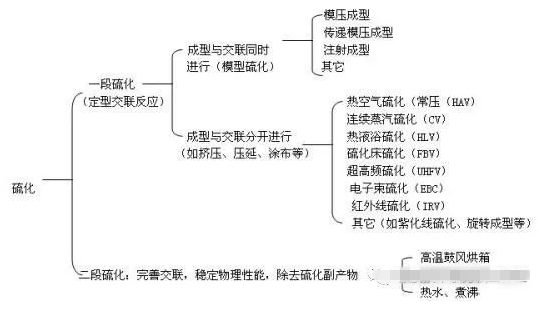 橡胶接头：橡胶制品硫化窝气（气泡、缺胶、明疤、凹痕）解决方案
