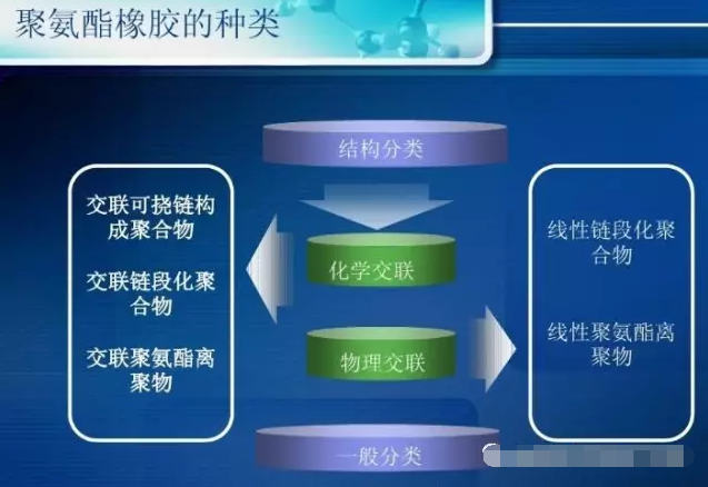 橡胶接头：聚氨酯橡胶