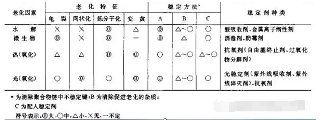 橡胶接头：聚氨酯橡胶