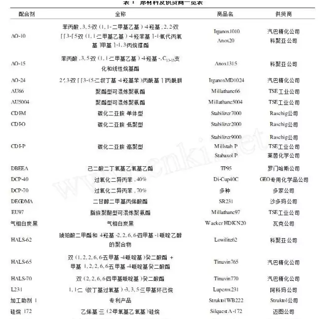 橡胶接头：聚氨酯橡胶