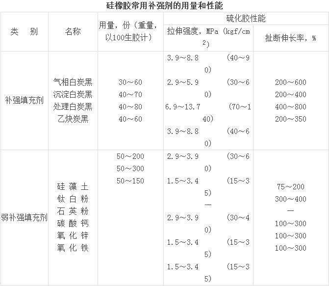 循环泵橡胶避震喉：硅橡胶配合、硫化、混炼及常见问题