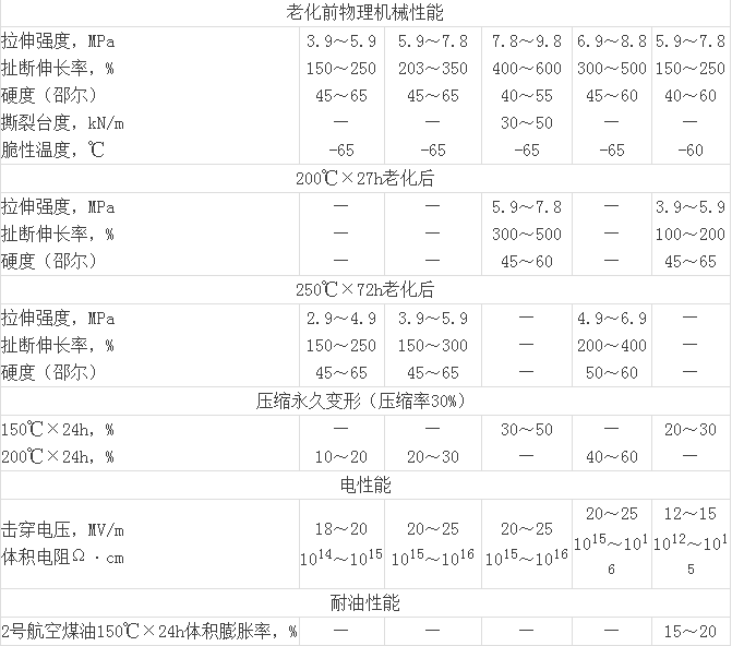 循环泵橡胶避震喉：硅橡胶配合、硫化、混炼及常见问题