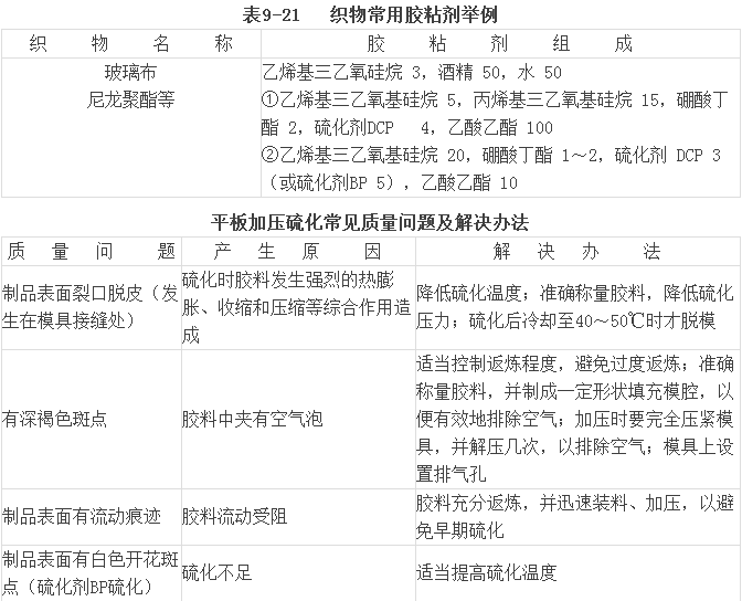 循环泵橡胶避震喉：硅橡胶配合、硫化、混炼及常见问题