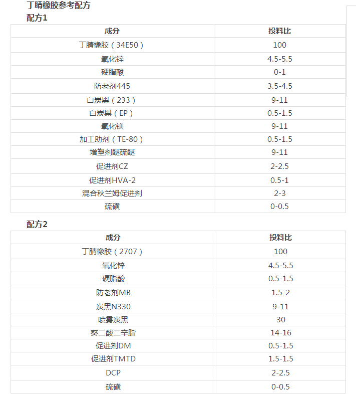 回流污泥泵站橡胶避震喉:丁腈橡胶配合体系介绍