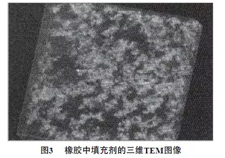 废气试验管道用橡胶接头：浅谈橡胶分析技术