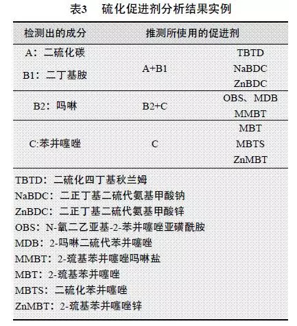 废气试验管道用橡胶接头：浅谈橡胶分析技术