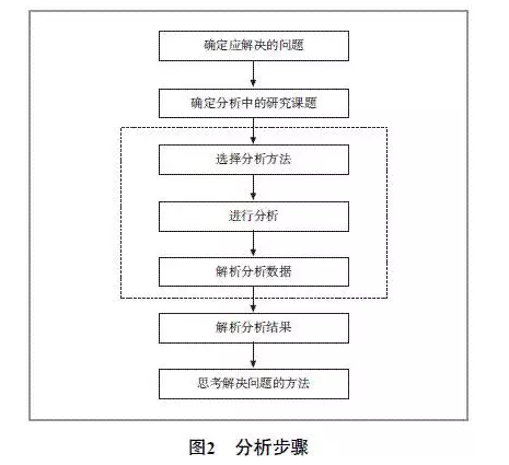 废气试验管道用橡胶接头：浅谈橡胶分析技术