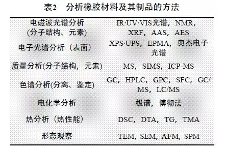 废气试验管道用橡胶接头：浅谈橡胶分析技术