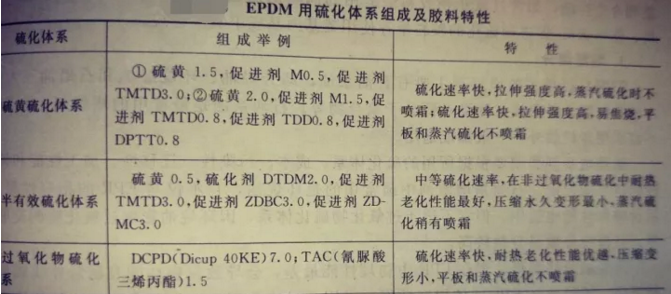 水果浆液橡胶接头：乙丙橡胶配方解密