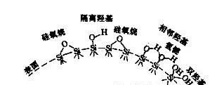 稠油管道节能输送橡胶接头：橡胶用白炭黑