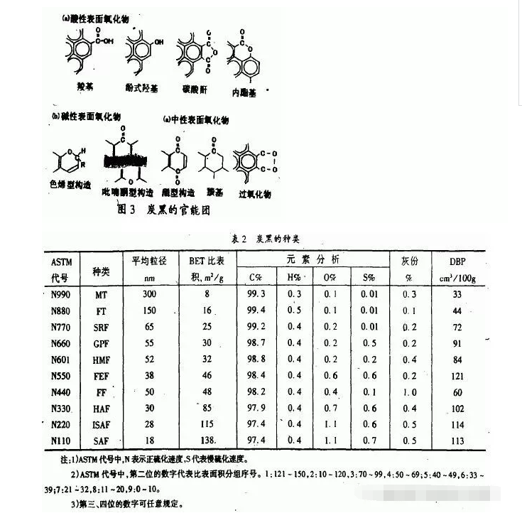 地下停车场项目橡胶接头：橡胶填料补强的化学机理