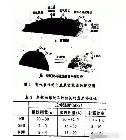 地下停车场项目橡胶接头：橡胶填料补强的化学机理