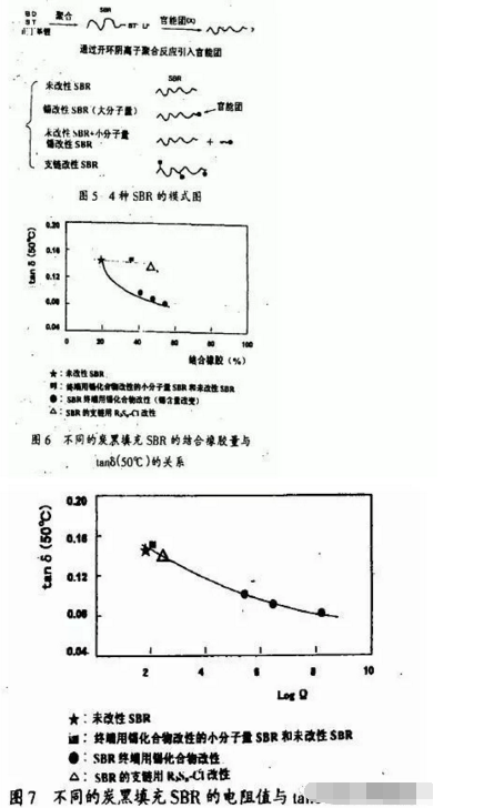 地下停车场项目橡胶接头：橡胶填料补强的化学机理