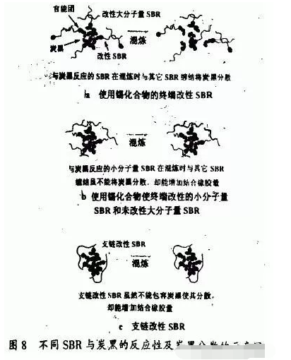 地下停车场项目橡胶接头：橡胶填料补强的化学机理