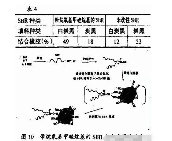 地下停车场项目橡胶接头：橡胶填料补强的化学机理