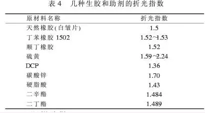 石油化工管道橡胶接头:胶鞋配方设计