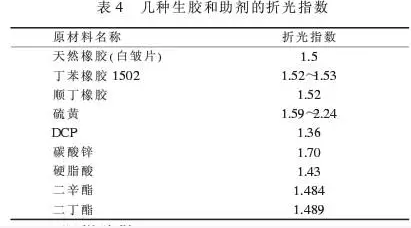 石油化工管道橡胶接头：胶鞋配方设计