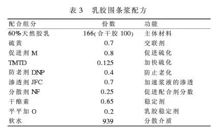 石油化工管道橡胶接头:胶鞋配方设计