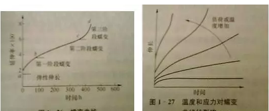 甲醇厂橡胶软连接：材料性能的影响因素（材料物理）