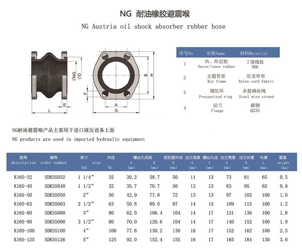 液压设备橡胶接头K16S-65，K16S-80