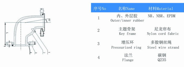 可曲挠橡胶90°弯头，GB/T26121，DN100,长160MM，316法兰式，EPD