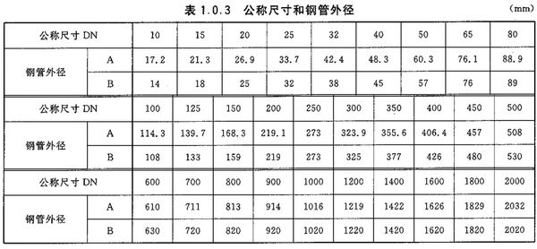 HG20592法兰标准的DN250橡胶接头