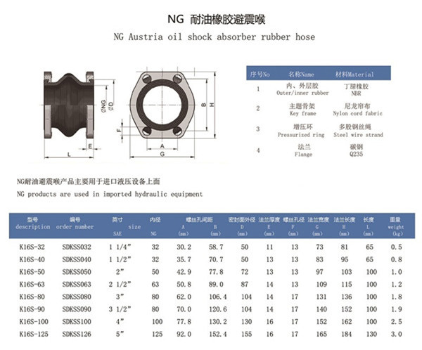 “新知识”煤矿掘进机液压泵进出口处配套NG型橡胶软连接