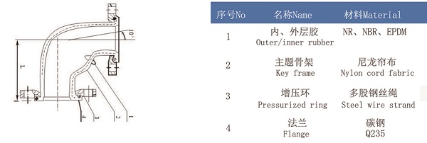 国标dn200，90度弯头（橡胶软连接）中心到端面尺寸是多少？