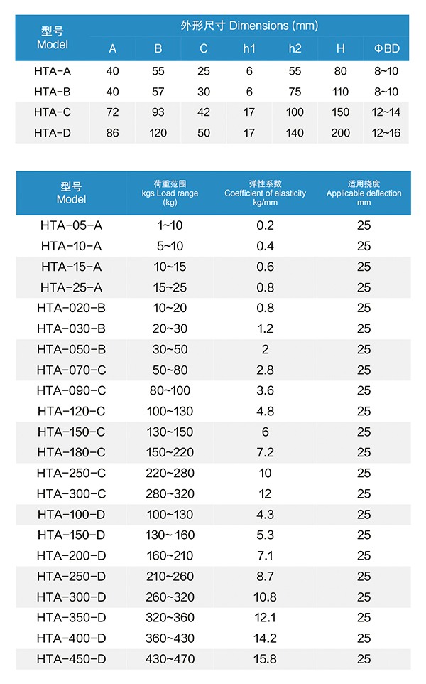 ZTY型弹簧吊式减震器 ZTY型弹簧吊式减震器